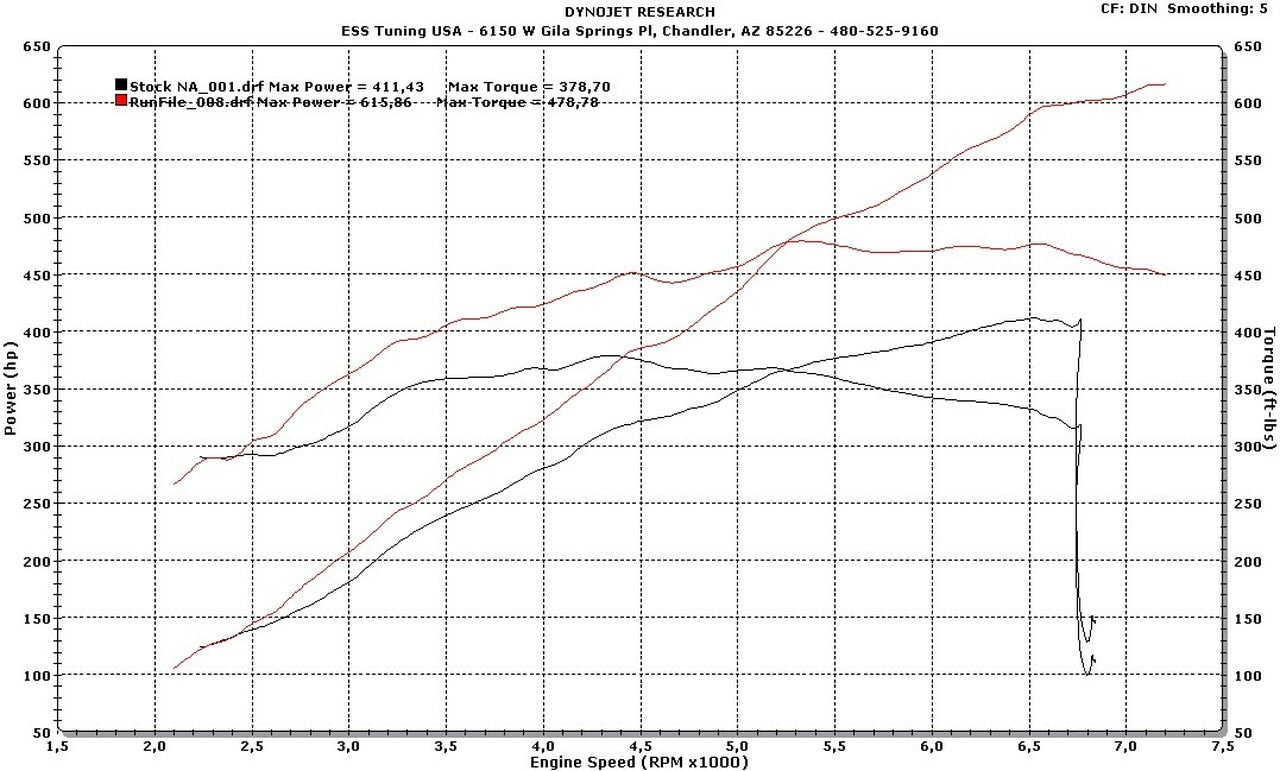 Mustang S550 GT G2 Tuner Kit