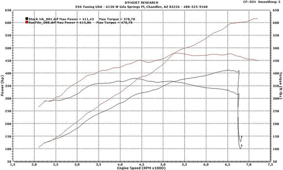 Mustang S550 GT G2 Tuner Kit