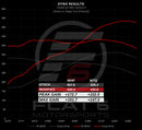 Flat 6 Motorsports - OEM GTS Turbocharger Upgrade Kit (992 Carrera)-23