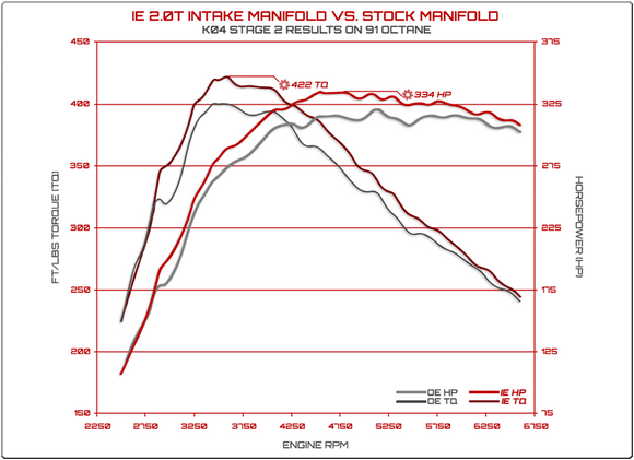 IE 2.0T FSI/TSI Port Injection Hardware Kit | Fits VW MK5, MK6 & Audi B7, B8, 8P, 8J, C7