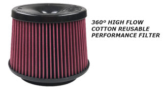 2015+ Ford F150/Raptor Cold Air Intake System