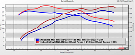 STILLEN 2021-2024 KIA K5 1.6T TRUCONTROL BY STILLEN INLINE TUNING MODULE - 0