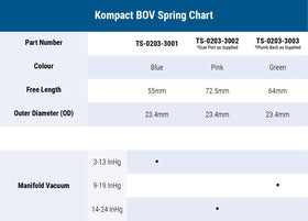 Turbosmart BMW 135i/335i/535i/Z4 w/ N54 Twin Turbo 3.0L Kompact Plumb Back Kit - 0