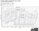 do88 Volvo V40 T4 T5 Turbo 13-15 Intake System-5