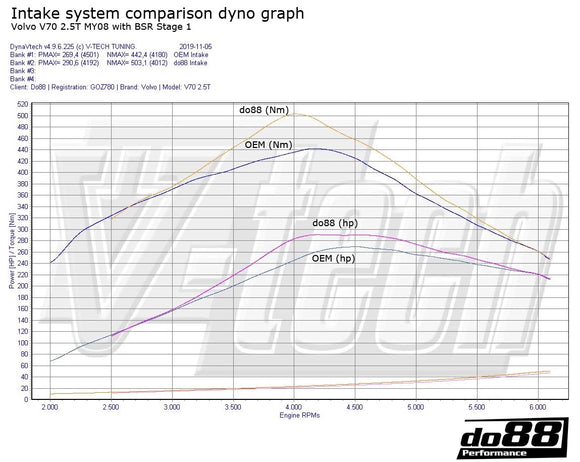 do88 Volvo V40 T4 T5 Turbo 13-15 Intake System