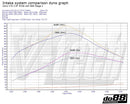 do88 Volvo S60/V60/V70/S80 T5 2.5T 2.5FT 08-15 Intake System-5