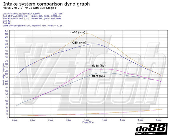 do88 Volvo S60/V60/V70/S80 T5 2.5T 2.5FT 08-15 Intake System