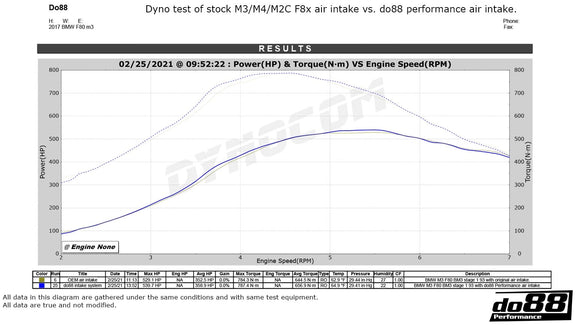 do88 19-20 BMW M2 Comp (F87)/15-20 BMW M3/M4 (F8X) Intake System