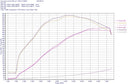 do88 Audi RS3 2.5T (8V)/TT RS 2.5T (8S) BeastFlow Open Intake Kit-9
