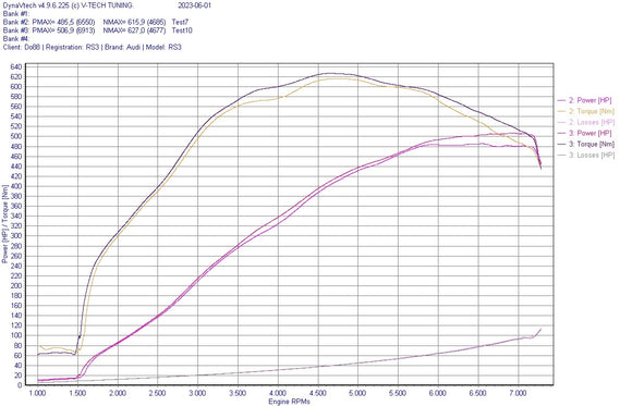 do88 Audi RS3 2.5T (8V)/TT RS 2.5T (8S) BeastFlow Open Intake Kit