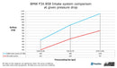 do88 BMW M140i/M240i/340i/440i B58 Gen 1 (F3X) Intake System-10