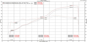 Fabspeed Lamborghini Huracan Valvetronic Supersport X-Pipe Exhaust System - 0