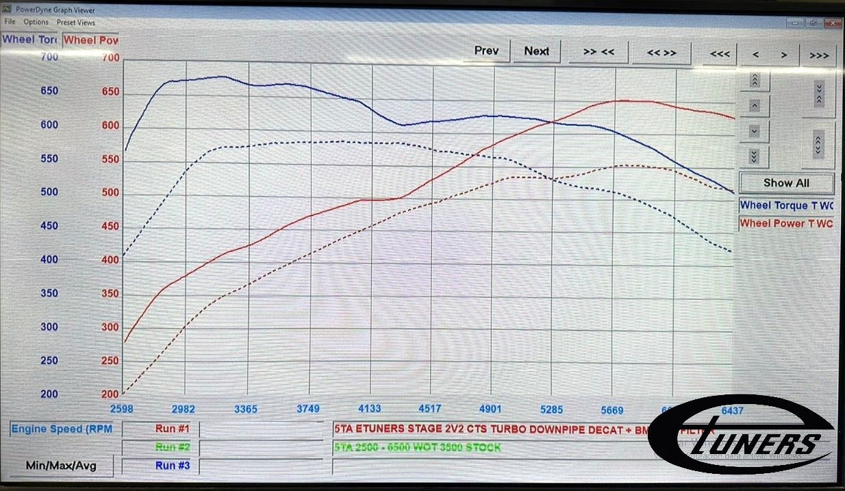 Lamborghini Urus 4.0L V8 TT 2019+ ECU Tune Stage 1 - 3