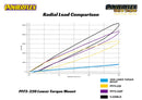 PowerFlex MINI R56/R57/R58/R59 Lower Torque Mount-2