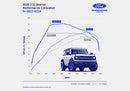 Ford Racing 2025 Ford Bronco 2.3L EcoBoost Performance Calibration-5