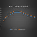 Ford Racing 21-25 Ford Bronco 2.7L Performance Calibration-3