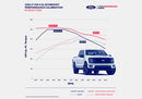 Ford Racing 2024 F-150 3.5L EcoBoost Calibration (2024 Models Only)-4