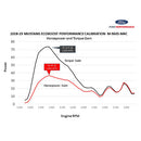 Ford Racing 18-22 Mustang Ecoboost Perf Calibration-2