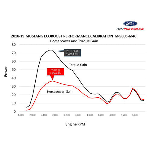 Ford Racing 18-19 Ford Mustang EcoBoost Performance Calibration - 0