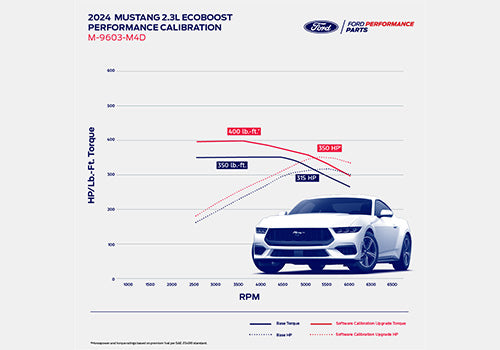Ford Racing 2024 Mustang 2.3L EcoBoost Calibration (2024 Models Only)