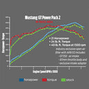 Ford Racing 2015-2017 Mustang GT Cold Air Intake & Calibration Power Pack 2-2