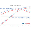 Ford Racing 2015-2017 Mustang GT Performance Calibration Power Pack 1-5
