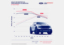 Ford Racing 2024 F-150 Raptor 3.5L EcoBoost Calibration (2024 Models Only)-4