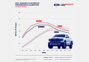 RANGER 2.7L ECOBOOST CALIBRATION-1