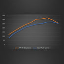 Ford Racing 19-20 Ford Ranger EcoBoost Performance Calibration-1