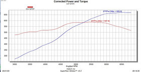 KATECH KAT-7523 KATECH LS7 K502 CAMSHAFT - 0