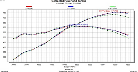 KATECH KAT-7522 KATECH LS7 TRACK ATTACK CAMSHAFT - 0