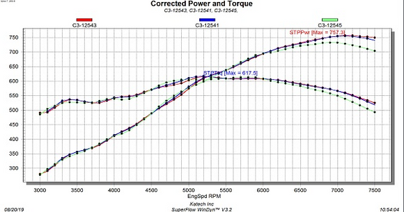 KATECH KAT-7522 KATECH LS7 TRACK ATTACK CAMSHAFT