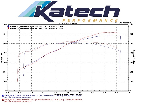 KATECH KAT-7522 KATECH LS7 TRACK ATTACK CAMSHAFT