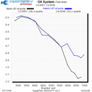 KATECH KAT-A5069-LS7 - HIGH CAPACITY SCAVENGE. PORTED OIL PUMP-2