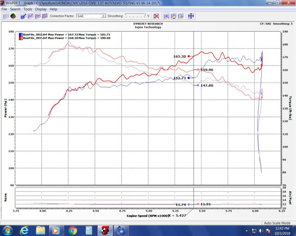 Injen EVOLUTION Cold Air Intake System 2016-2021 Honda Civic L4-1.5L Turbo