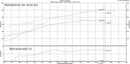 Whipple 2014-2018 GM Truck. 2014-2020 SUV Direct Injected 6.2L (3.0L) SC Kit-8