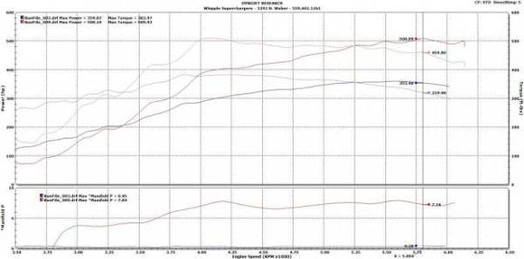 Whipple 2014-2018 GM Truck. 2014-2020 SUV Direct Injected 6.2L (3.0L) SC Kit