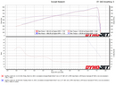 Whipple 2020-2022 Shelby GT500 3.8L SC UPGRADE Kit **NO FLASH TOOL INCLUDED**-4