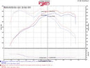 Injen 12-16 BMW 328i/ix F30/F31/F34 / 14-16 BMW 428i/ix F36 / 14-16 228i/ix F22 Evolution Intake-4