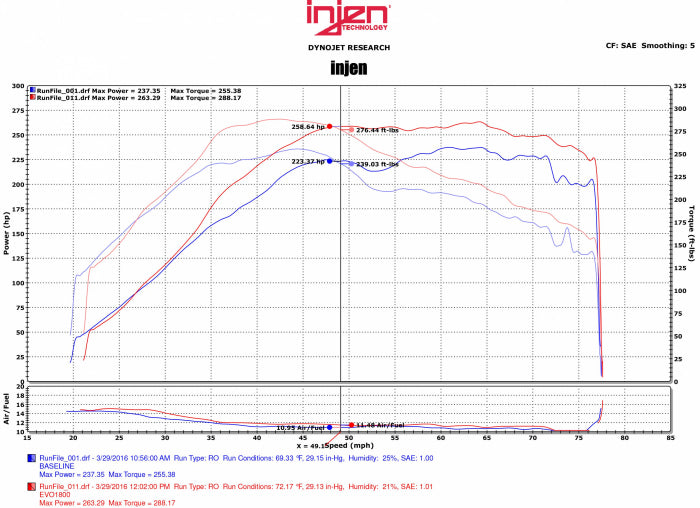 Injen Evolution X Cold Air Intake System 2008-2015 Mitsubishi Lancer Evolution X L4-2.0L Turbo