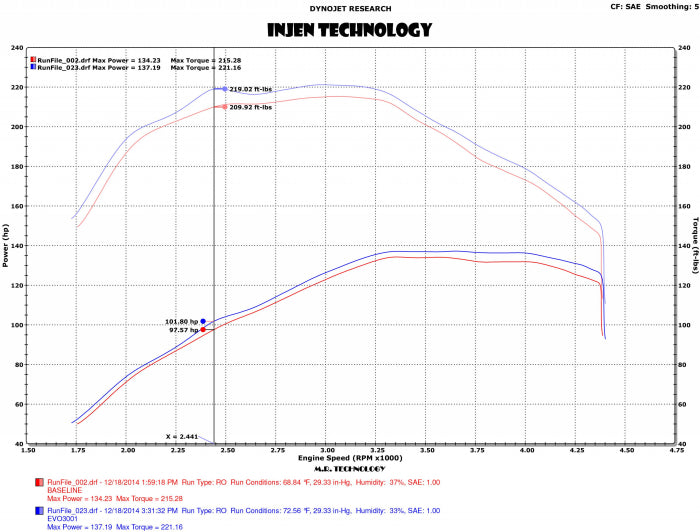 Injen EVOLUTION Cold Air Intake SystemPart No. EVO3004 2015-2016 Volkswagen Golf L4-2.0L Tdi Turbo Diesel