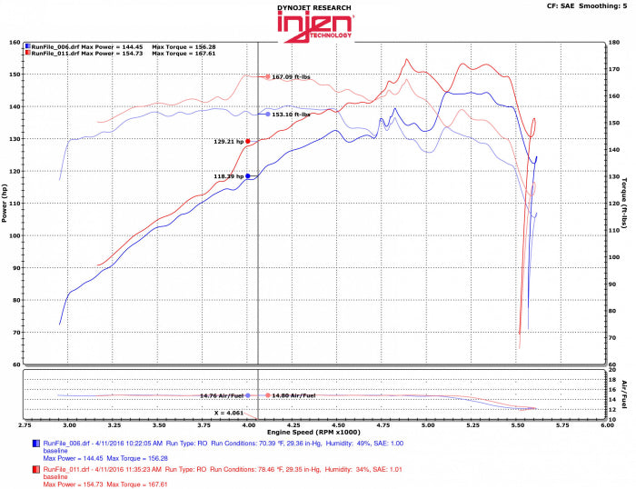 Injen EVOLUTION Cold Air Intake System 2007-2011 Jeep Wrangler V6-3.8L