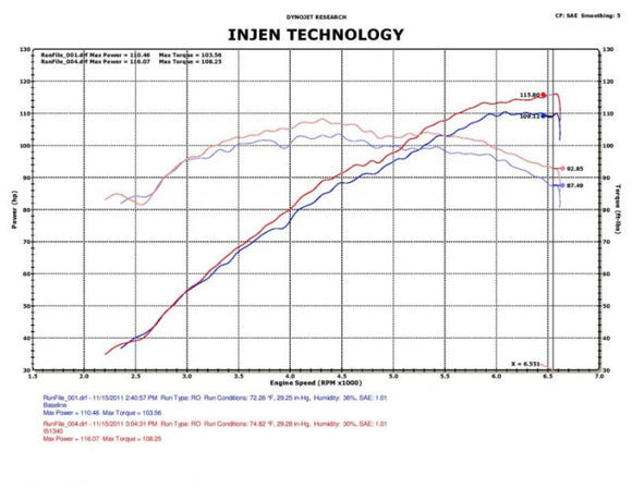 Injen IS Short Ram Cold Air Intake System 2012-2017 Hyundai Accent L4-1.6L 2012-2017 Hyundai Veloster L4-1.6L