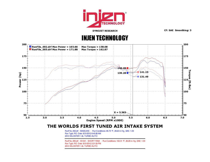 Injen IS Short Ram Cold Air Intake System 2013-2017 Hyundai Veloster L4-1.6L Turbo