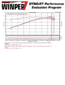 Injen IS Short Ram Cold Air Intake System 2009-2013 Kia Forte L4-2.0L-3