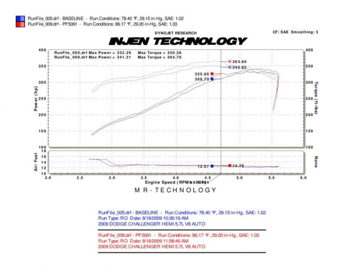 Injen PF Cold Air Intake System (Polished) - PF5061P