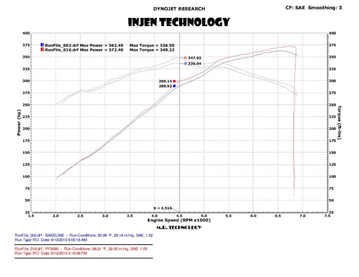 Injen PF Cold Air Intake System 2015-2016 Ford Mustang L4-2.3L Turbo