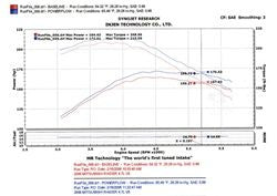 Injen PF Cold Air Intake System 2005-2010 Dodge Dakota V8-4.7L 2006-2010 Mitsubishi Raider V8-4.7L