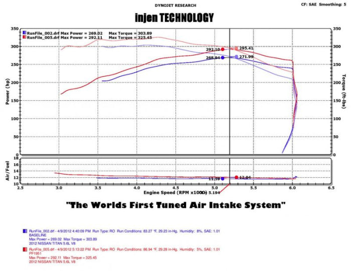 Injen PF Cold Air Intake System (Wrinkle Black) - PF1952WB