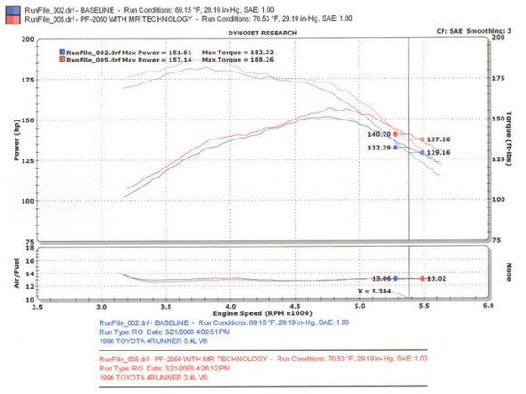 Injen PF Cold Air Intake SystemPart No. PF2050WB 1996-1998 Toyota 4Runner V6-3.4L1996-1998 Toyota Tacoma V6-3.4L